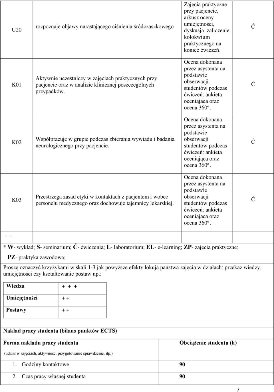 K02 Współpracuje w grupie podczas zbierania wywiadu i badania neurologicznego przy pacjencie.