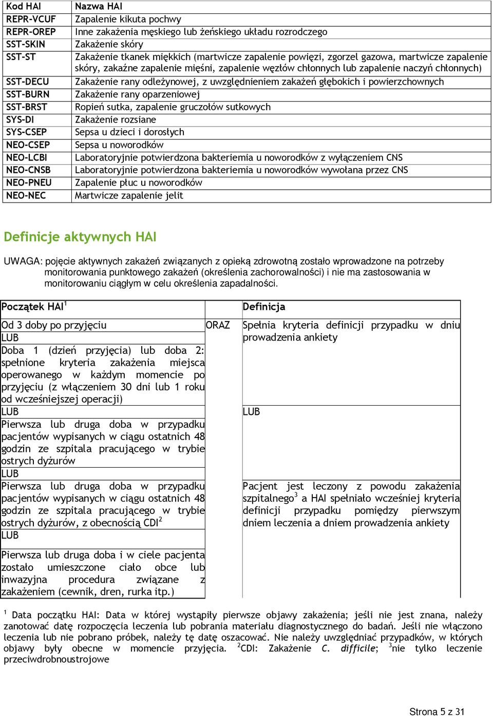 lub zapalenie naczyń chłonnych) ZakaŜenie rany odleŝynowej, z uwzględnieniem zakaŝeń głębokich i powierzchownych ZakaŜenie rany oparzeniowej Ropień sutka, zapalenie gruczołów sutkowych ZakaŜenie