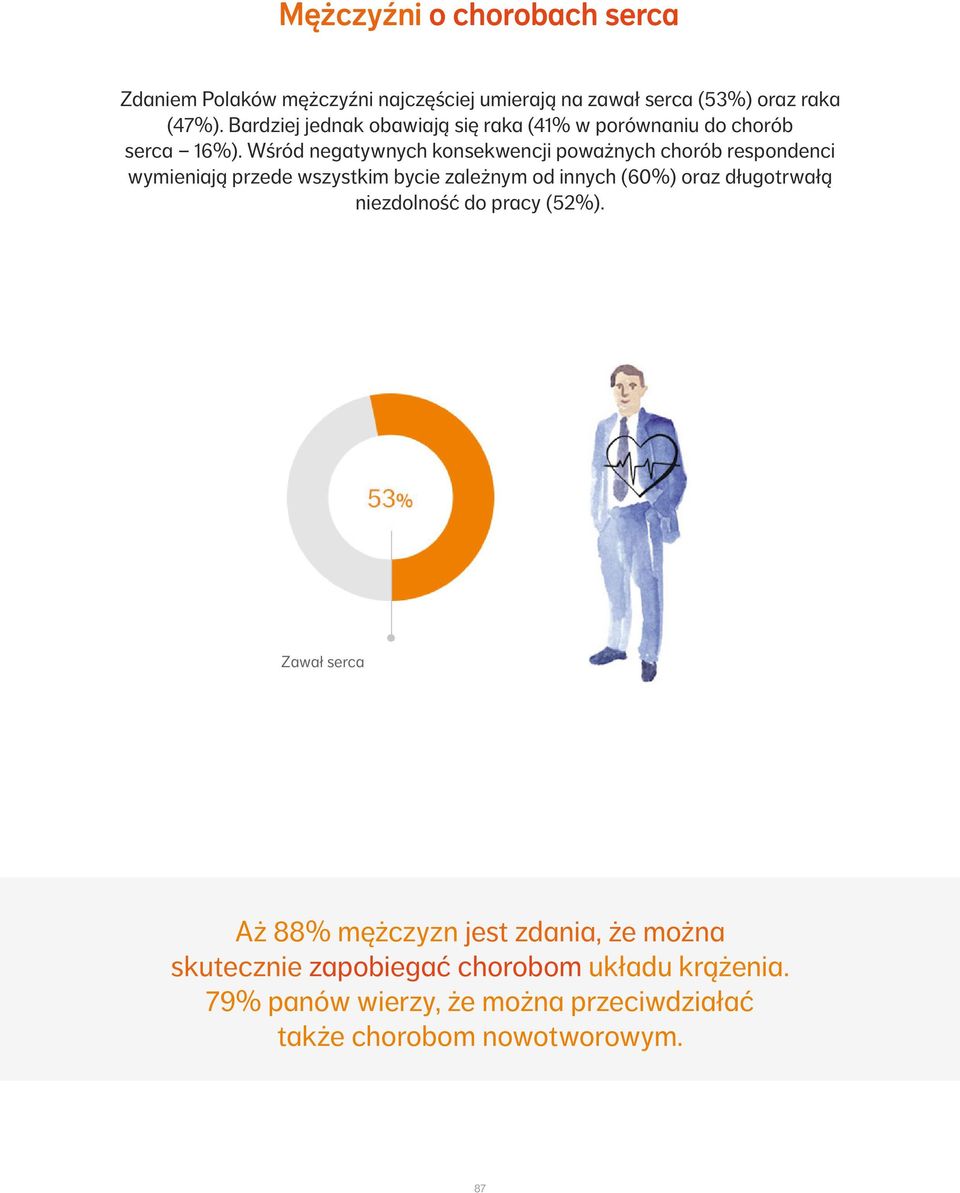 Wśród negatywnych konsekwencji poważnych chorób respondenci wymieniają przede wszystkim bycie zależnym od innych (60%) oraz