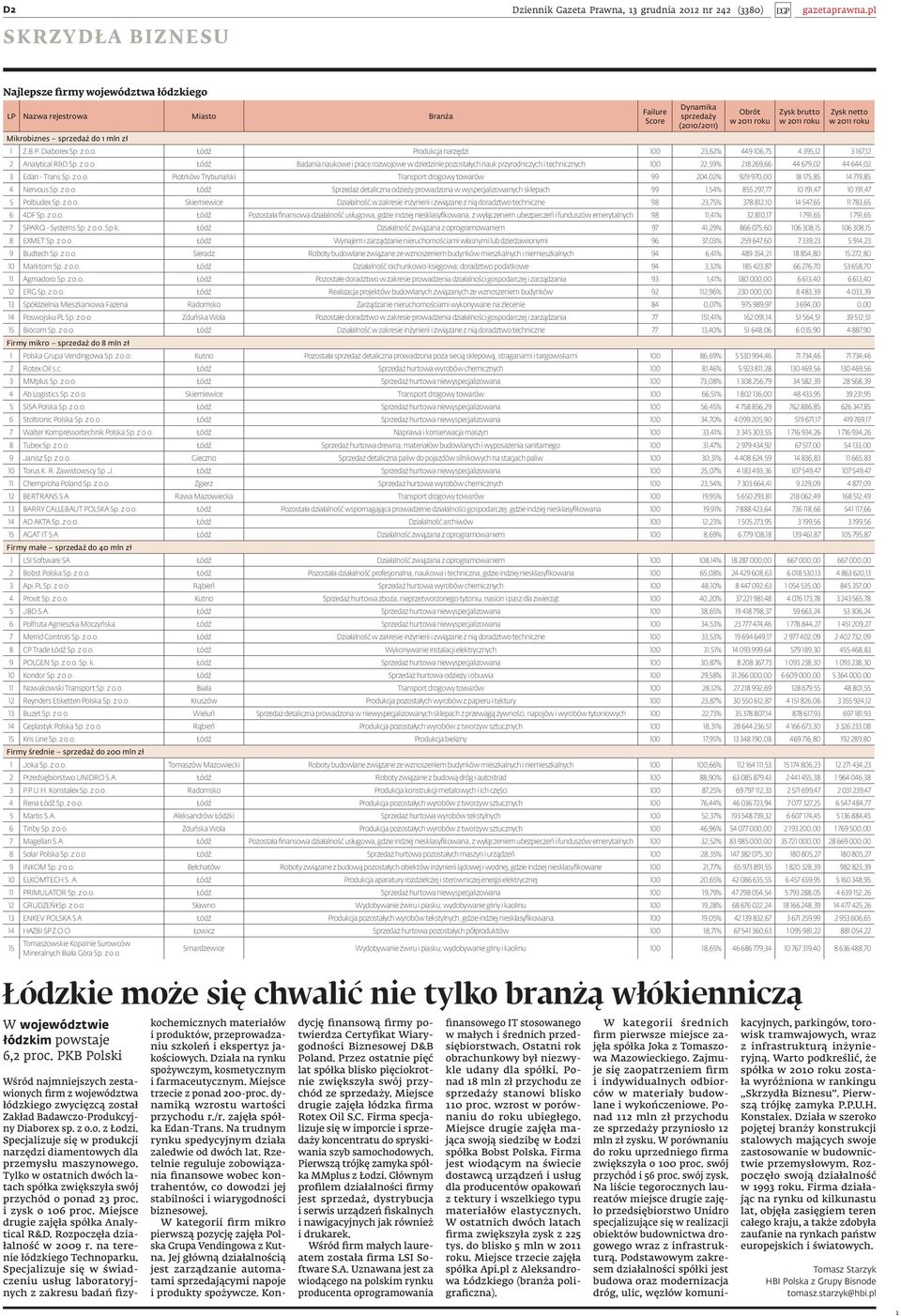 Specjalizuje się w produkcji narzędzi diamentowych dla przemysłu maszynowego. Tylko w ostatnich dwóch latach spółka zwiększyła swój przychód o ponad 23 proc. i zysk o 06 proc.