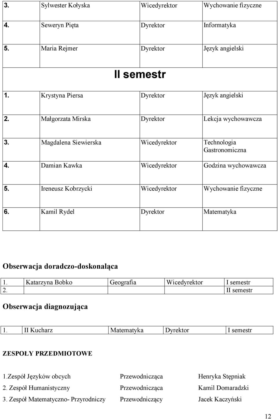 Ireneusz Kobrzycki Wicedyrektor Wychowanie fizyczne 6. Kamil Rydel Dyrektor Matematyka Obserwacja doradczo-doskonaląca 1. Katarzyna Bobko Geografia Wicedyrektor I semestr 2.