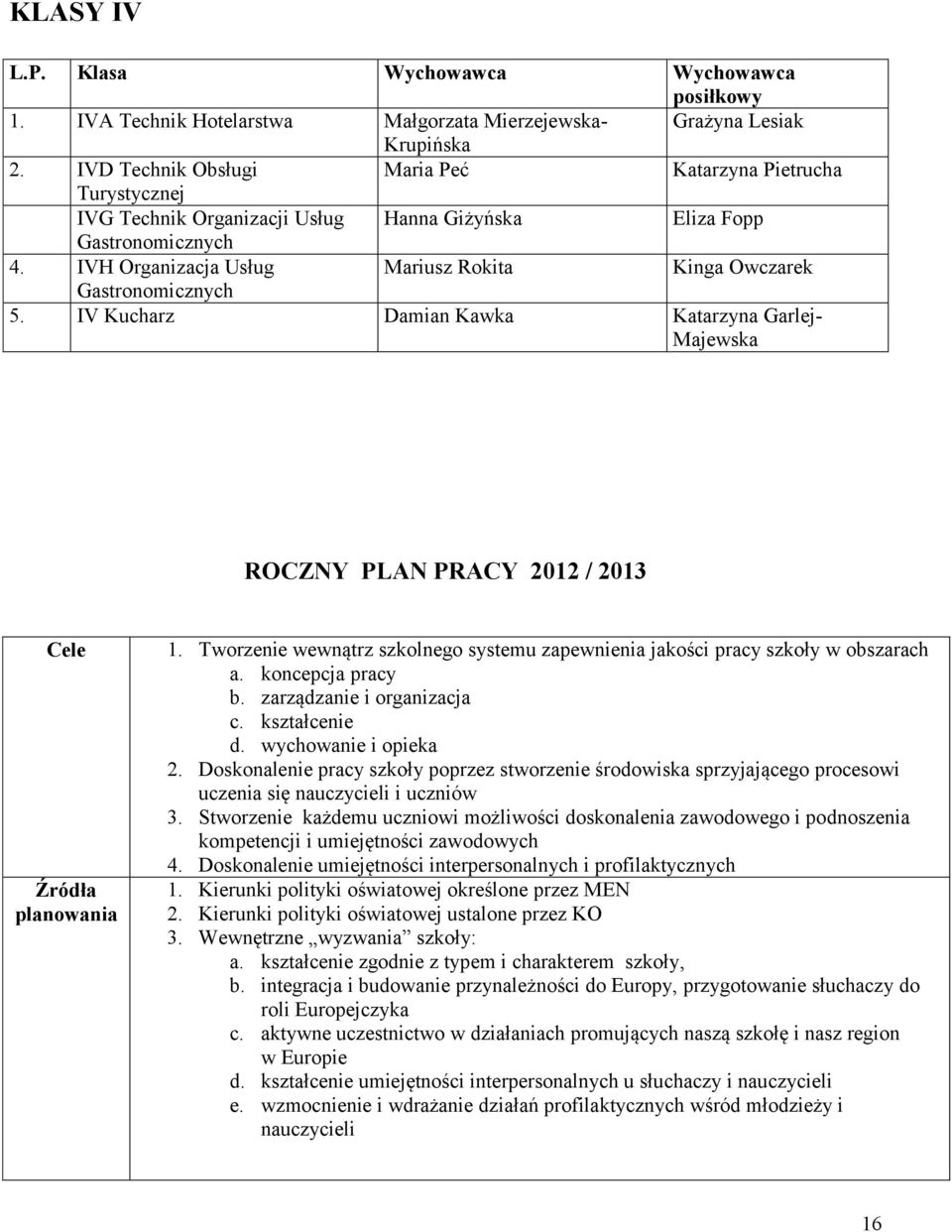 IVH Organizacja Usług Mariusz Rokita Kinga Owczarek Gastronomicznych 5. IV Kucharz Damian Kawka Katarzyna Garlej- Majewska ROCZNY PLAN PRACY 2012 / 2013 Cele Źródła planowania 1.