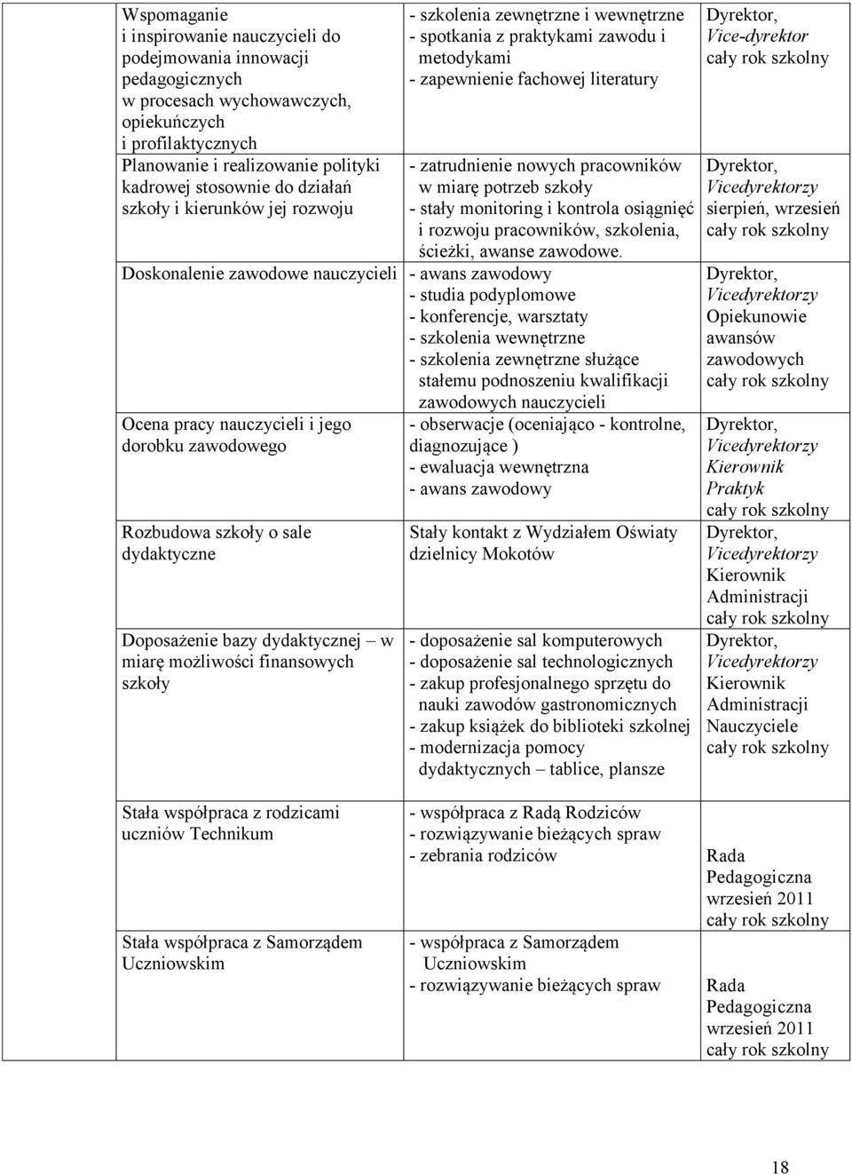 potrzeb szkoły - stały monitoring i kontrola osiągnięć i rozwoju pracowników, szkolenia, ścieżki, awanse zawodowe.