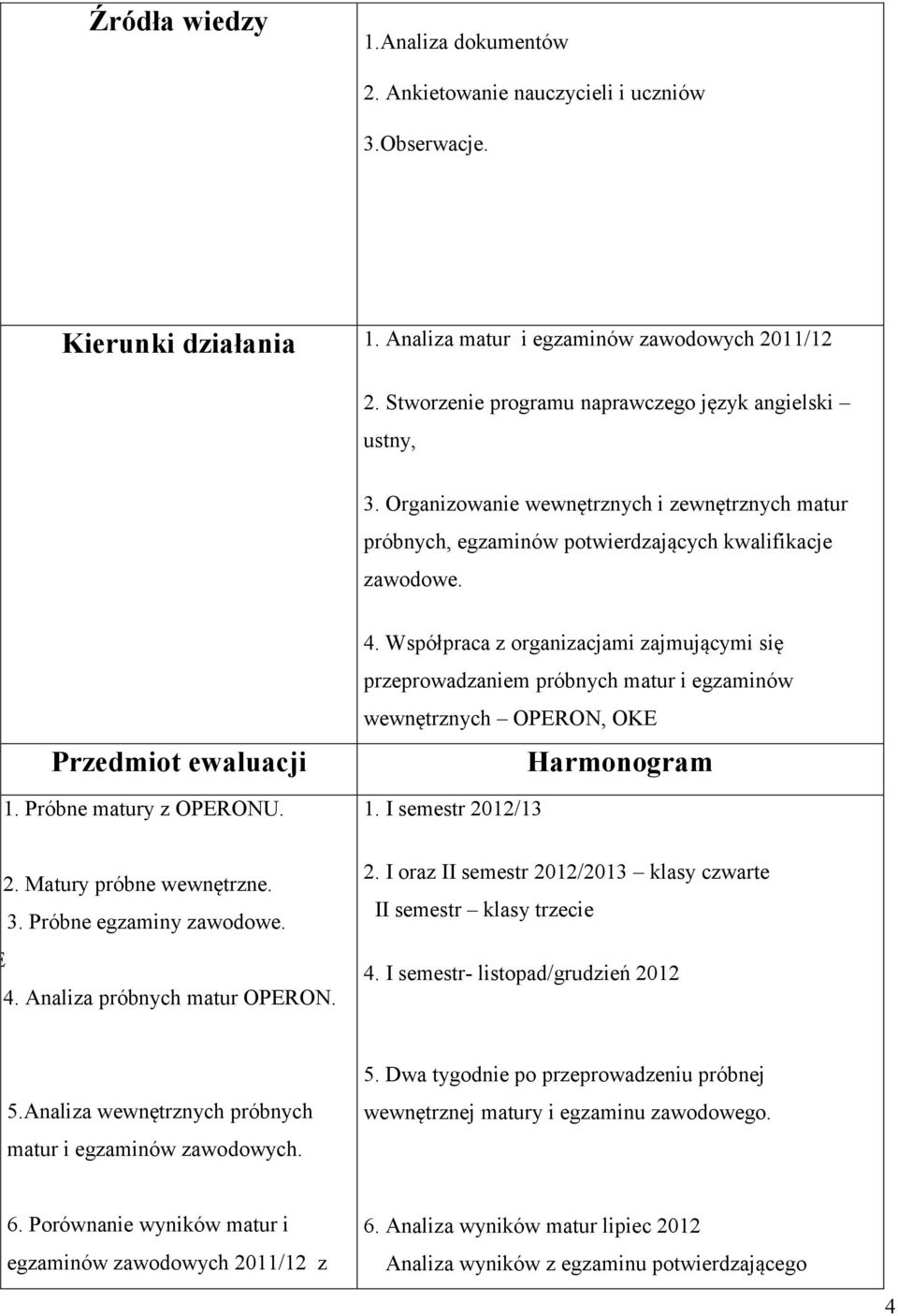 1. Próbne matury z OPERONU. 2. 2. Matury próbne wewnętrzne. 3. Próbne egzaminy zawodowe. 3E 3. 4.