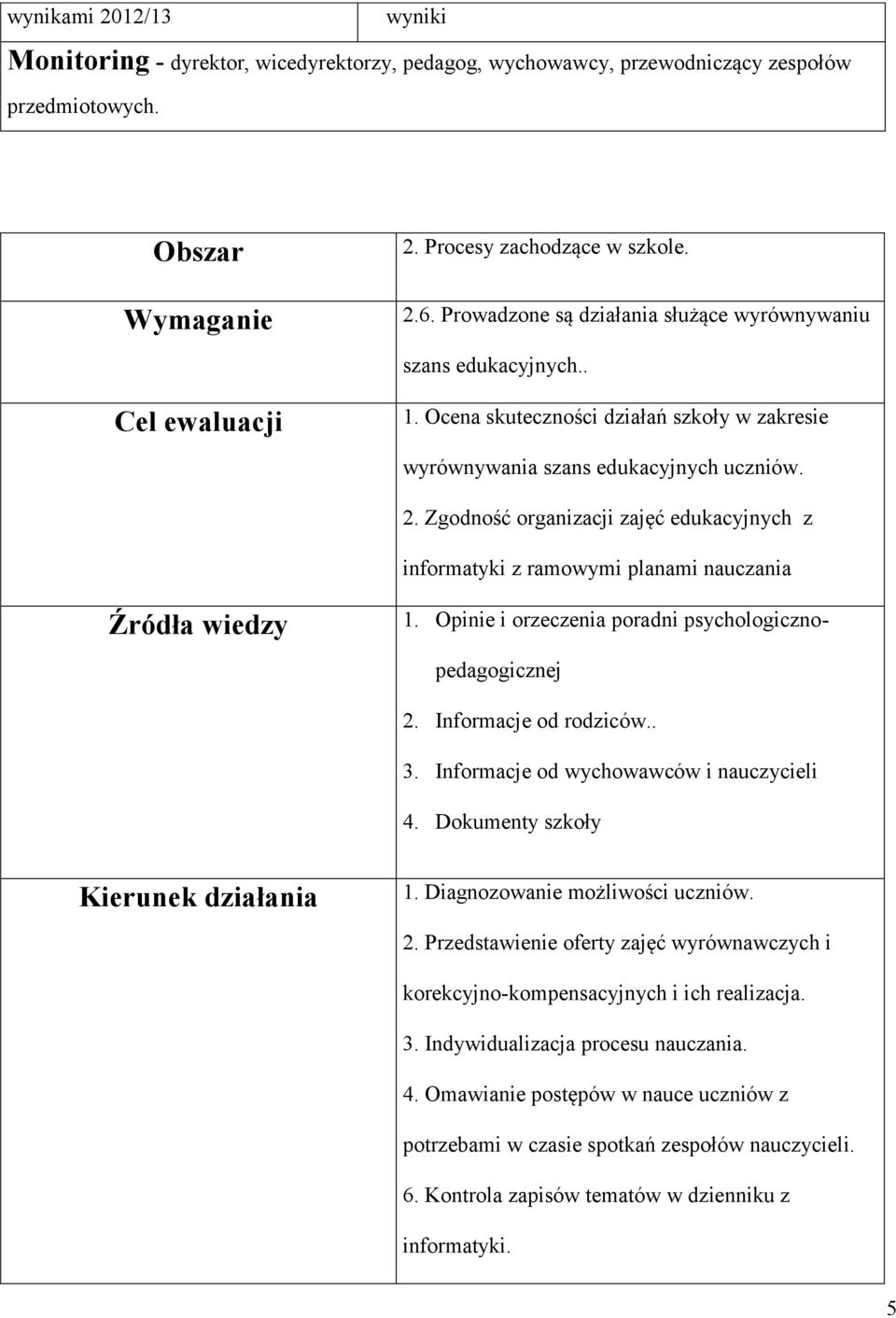 Zgodność organizacji zajęć edukacyjnych z informatyki z ramowymi planami nauczania Źródła wiedzy 1. Opinie i orzeczenia poradni psychologicznopedagogicznej 2. Informacje od rodziców.. 3.