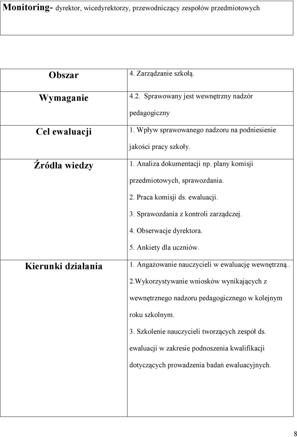 Sprawozdania z kontroli zarządczej. 4. Obserwacje dyrektora. 5. Ankiety dla uczniów. Kierunki działania 1. Angażowanie nauczycieli w ewaluację wewnętrzną.. 2.