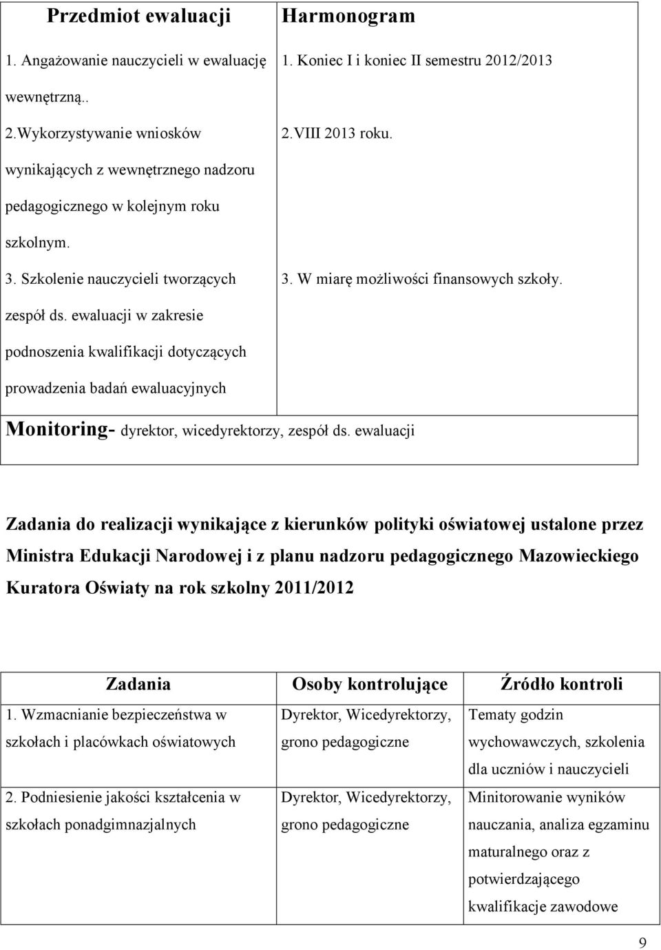 ewaluacji w zakresie podnoszenia kwalifikacji dotyczących prowadzenia badań ewaluacyjnych Monitoring- dyrektor, wicedyrektorzy, zespół ds.