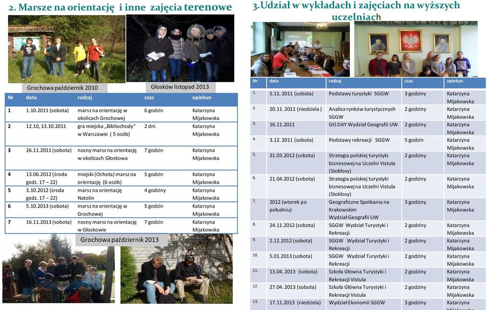 17 22) 5 3.10.2012 (środa godz. 17 22) miejski (Ochota) marsz na orientację (6 osób) marsz na orientację Natolin 6 5.10.2013 (sobota) marsz na orientację w Grochowej 7 16.11.