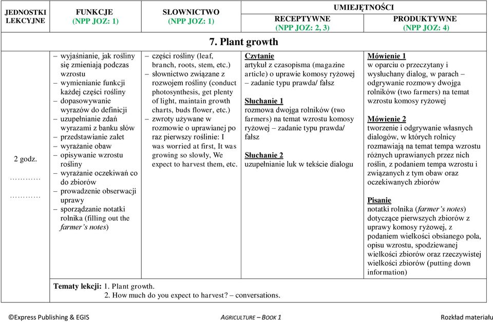 ) słownictwo związane z rozwojem rośliny (conduct photosynthesis, get plenty of light, maintain growth charts, buds flower, etc.