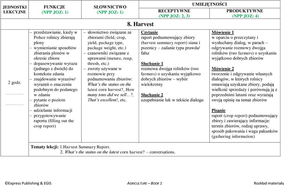 package weight, etc.) czasowniki związane z uprawami (mature, reap, thresh, etc.) rozmowie przy podsumowaniu zbiorów: What s the status on the latest corn harvest?, How many tons did we sell?
