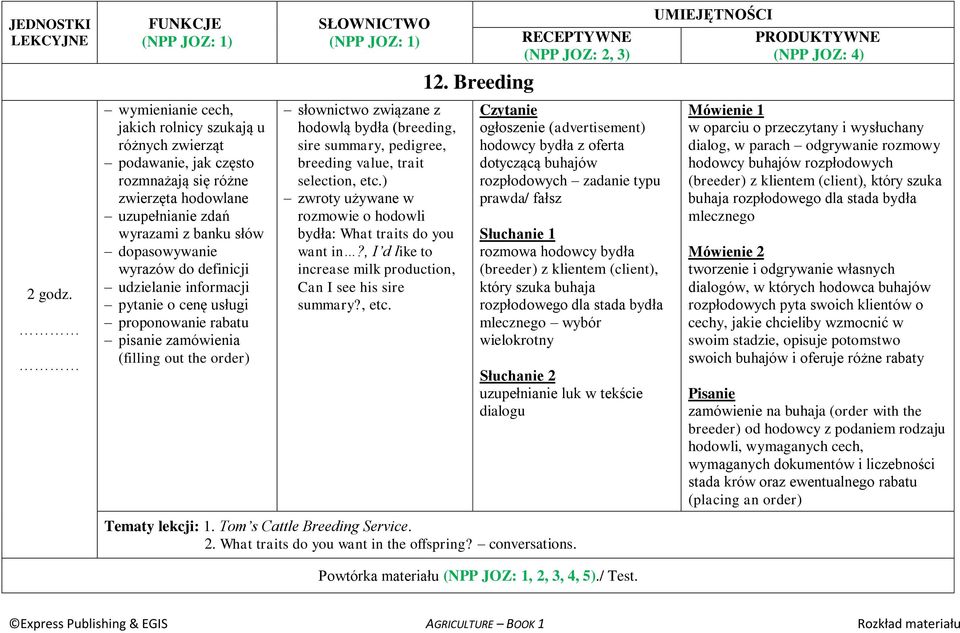 ) rozmowie o hodowli bydła: What traits do you want in?, I d like to increase milk production, Can I see his sire summary?, etc. 12.