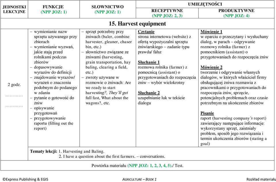 ) słownictwo związane ze żniwami (harvesting, grain transportation, hay baling, clearing a field, etc.) rozmowie o żniwach: Are we ready to start harvesting?