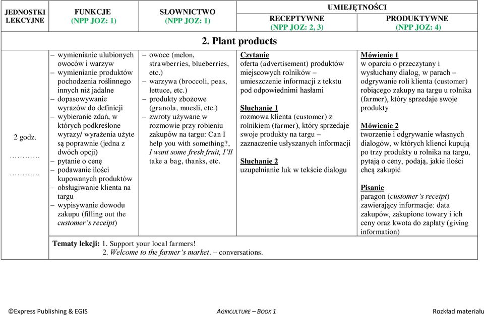 ) warzywa (broccoli, peas, lettuce, etc.) produkty zbożowe (granola, muesli, etc.) rozmowie przy robieniu zakupów na targu: Can I help you with something?