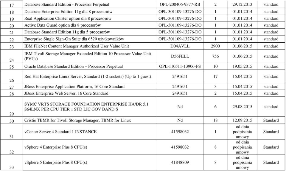 01.2014 standard 23 IBM FileNet Content Manager Authorized User Value Unit D04AVLL 2900 01.06.