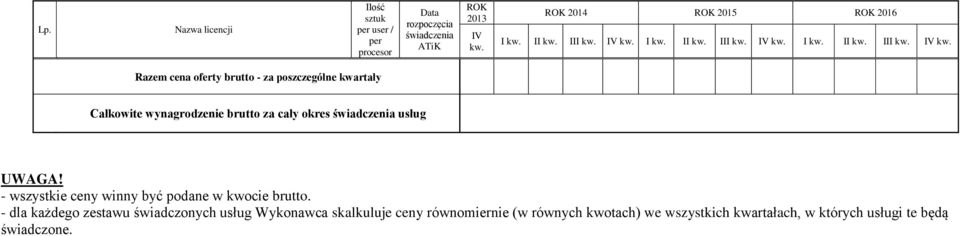 I kw.  I kw.  Razem cena oferty brutto - za poszczególne kwartały Całkowite wynagrodzenie brutto za cały okres świadczenia usług UWAGA!