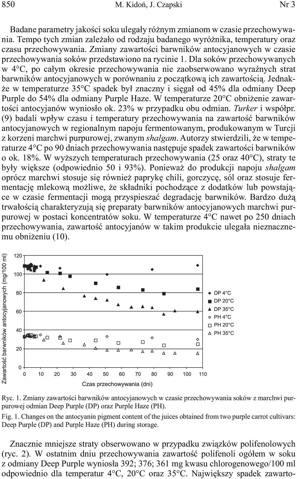 Dla soków przechowywanych w 4 C, po całym okresie przechowywania nie zaobserwowano wyraźnych strat barwników antocyjanowych w porównaniu z początkową ich zawartością.