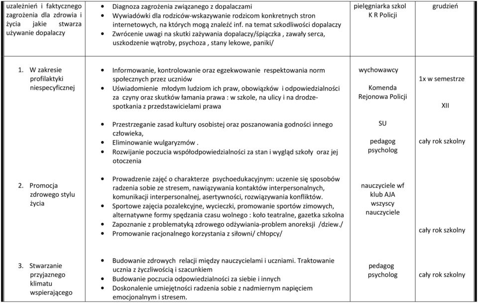 na temat szkodliwości dopalaczy Zwrócenie uwagi na skutki zażywania dopalaczy/śpiączka, zawały serca, uszkodzenie wątroby, psychoza, stany lekowe, paniki/ pielęgniarka szkol K R Policji grudzień 1.