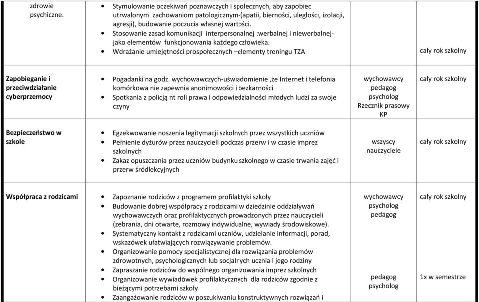 Stosowanie zasad komunikacji interpersonalnej :werbalnej i niewerbalnejjako elementów funkcjonowania każdego człowieka.