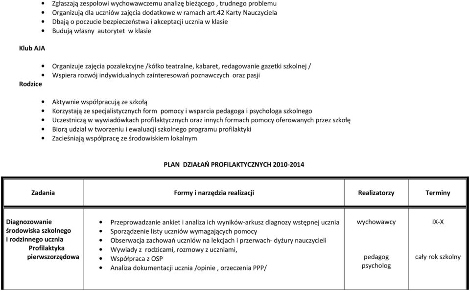 szkolnej / Wspiera rozwój indywidualnych zainteresowań poznawczych oraz pasji Rodzice Aktywnie współpracują ze szkołą Korzystają ze specjalistycznych form pomocy i wsparcia a i a szkolnego