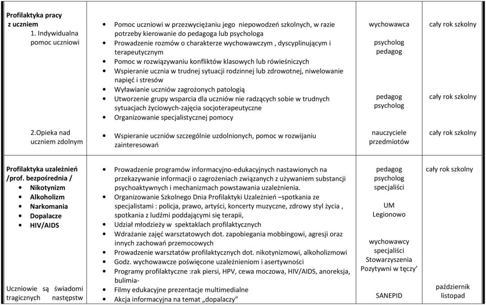 terapeutycznym Pomoc w rozwiązywaniu konfliktów klasowych lub rówieśniczych Wspieranie ucznia w trudnej sytuacji rodzinnej lub zdrowotnej, niwelowanie napięć i stresów Wyławianie uczniów zagrożonych