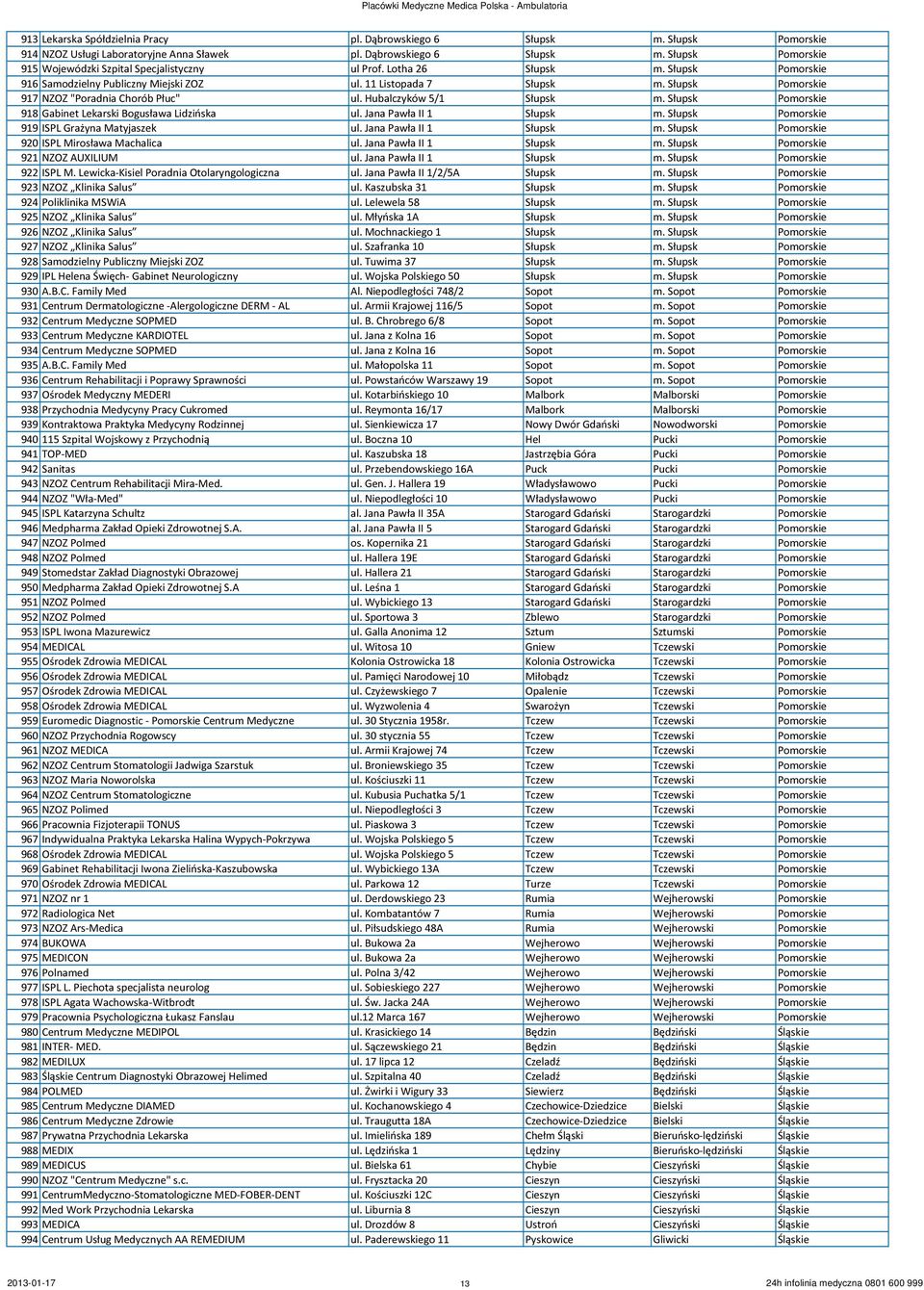 Słupsk Pomorskie 918 Gabinet Lekarski Bogusława Lidzińska ul. Jana Pawła II 1 Słupsk m. Słupsk Pomorskie 919 ISPL Grażyna Matyjaszek ul. Jana Pawła II 1 Słupsk m. Słupsk Pomorskie 920 ISPL Mirosława Machalica ul.