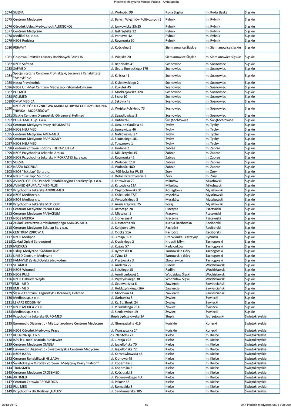 Reymonta 60 Rybnik m. Rybnik Śląskie 1080 REHAVIT ul. Kościelna 5 Siemianowice Śląskie m. Siemianowice śląskie Śląskie 1081 Grupowa Praktyka Lekarzy Rodzinnych FAMILIA ul.