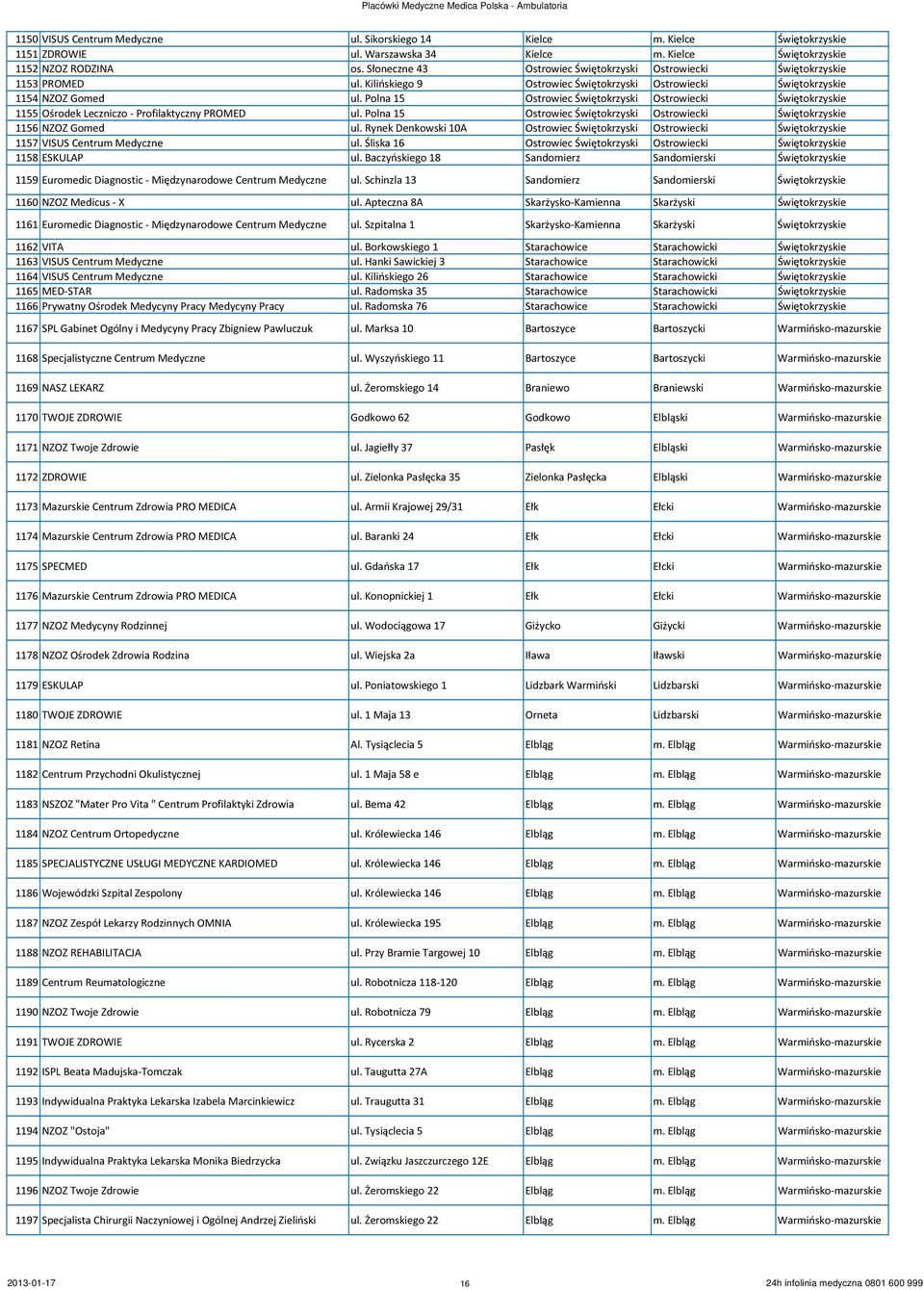 Polna 15 Ostrowiec Świętokrzyski Ostrowiecki Świętokrzyskie 1155 Ośrodek Leczniczo - Profilaktyczny PROMED ul. Polna 15 Ostrowiec Świętokrzyski Ostrowiecki Świętokrzyskie 1156 NZOZ Gomed ul.