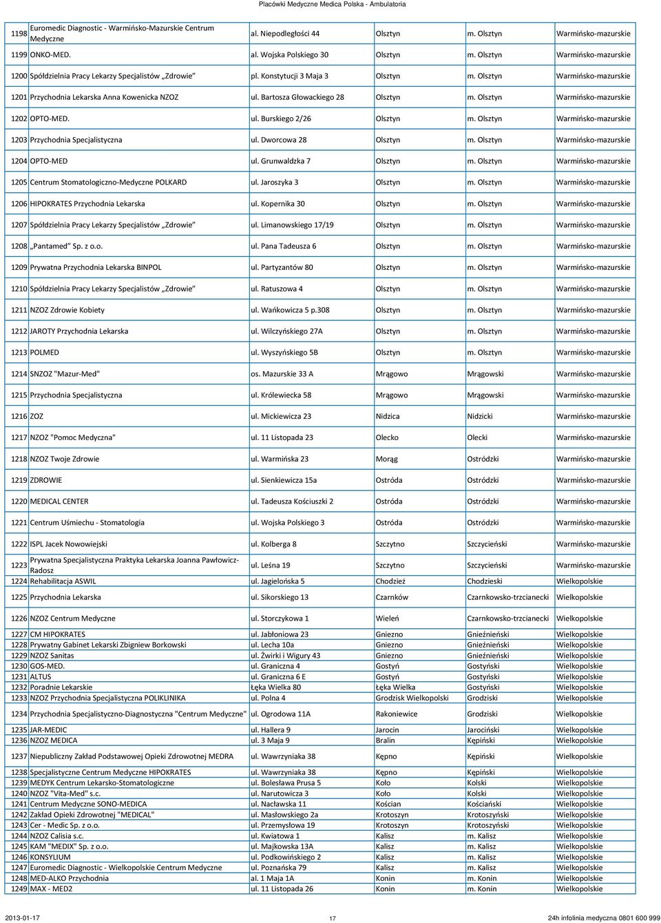 Bartosza Głowackiego 28 Olsztyn m. Olsztyn Warmińsko-mazurskie 1202 OPTO-MED. ul. Burskiego 2/26 Olsztyn m. Olsztyn Warmińsko-mazurskie 1203 Przychodnia Specjalistyczna ul. Dworcowa 28 Olsztyn m.