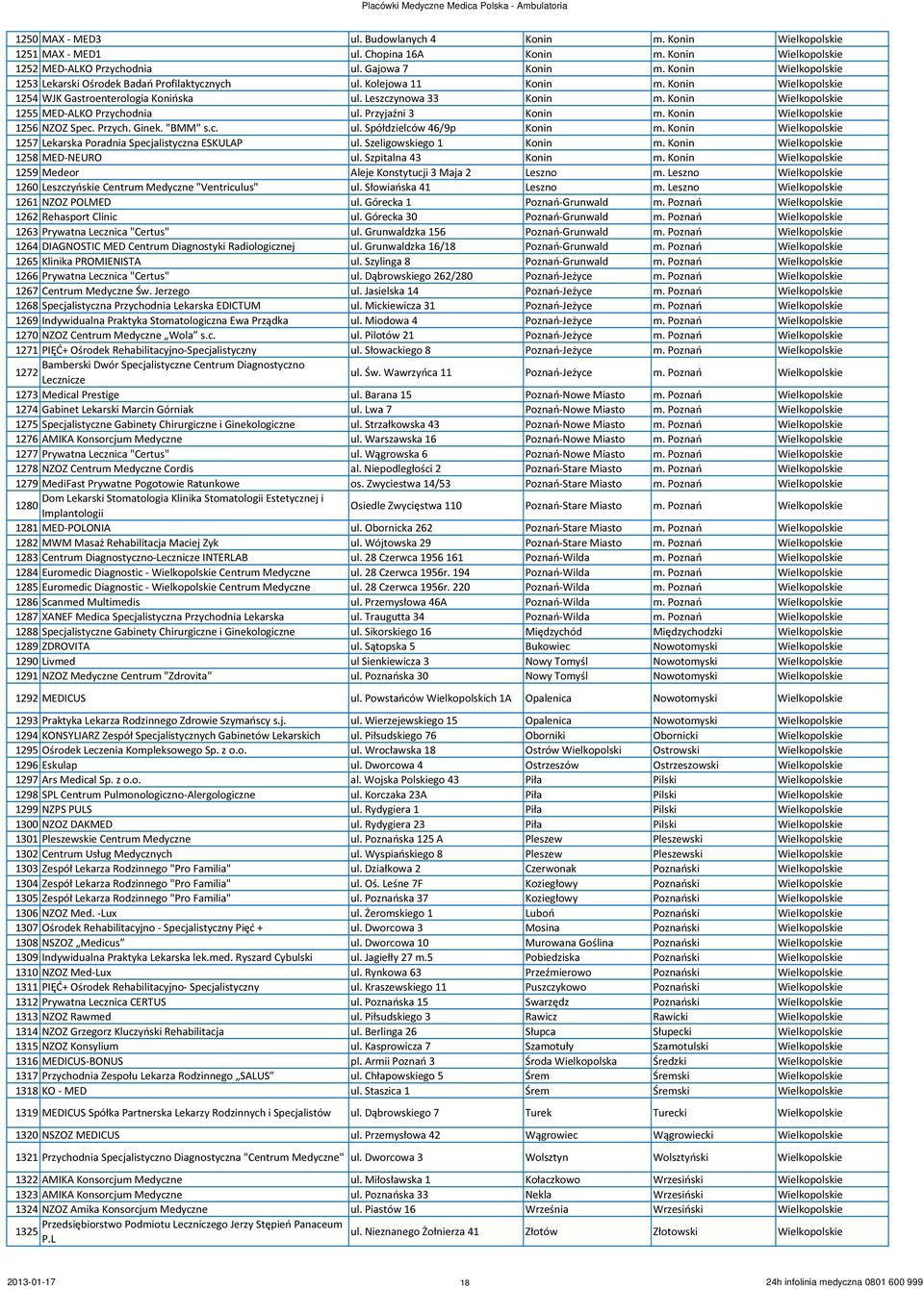 Konin Wielkopolskie 1255 MED-ALKO Przychodnia ul. Przyjaźni 3 Konin m. Konin Wielkopolskie 1256 NZOZ Spec. Przych. Ginek. "BMM" s.c. ul. Spółdzielców 46/9p Konin m.