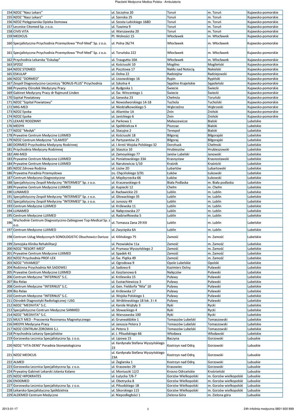 Toruń Kujawsko-pomorskie 159 MEDICUS Pl. Wolności 15 Włocławek m. Włocławek Kujawsko-pomorskie 160 Specjalistyczna Przychodnia Przemysłowa "Prof-Med" Sp. z o.o. ul. Polna 26/74 Włocławek m.