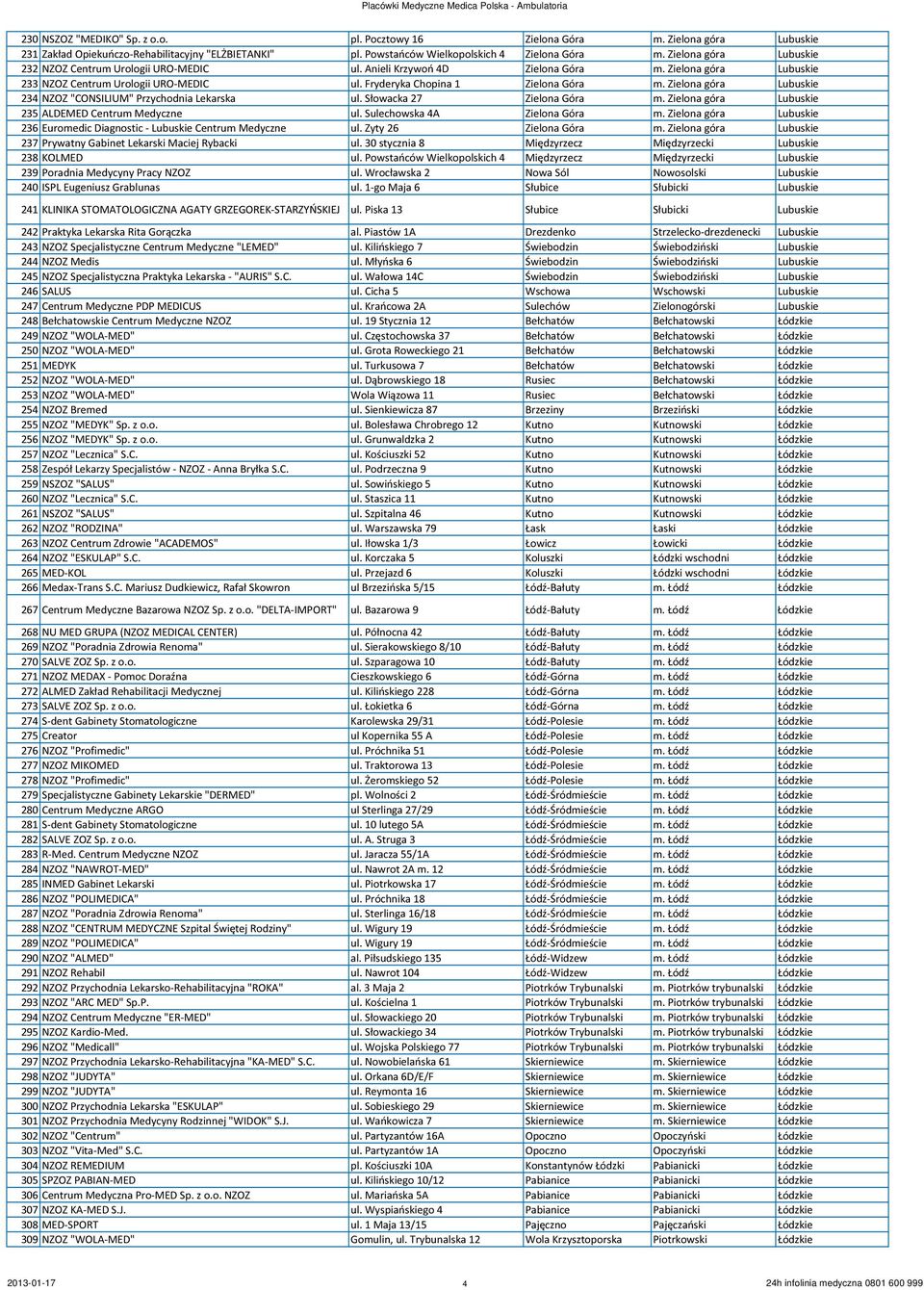 Zielona góra Lubuskie 234 NZOZ "CONSILIUM" Przychodnia Lekarska ul. Słowacka 27 Zielona Góra m. Zielona góra Lubuskie 235 ALDEMED Centrum Medyczne ul. Sulechowska 4A Zielona Góra m.