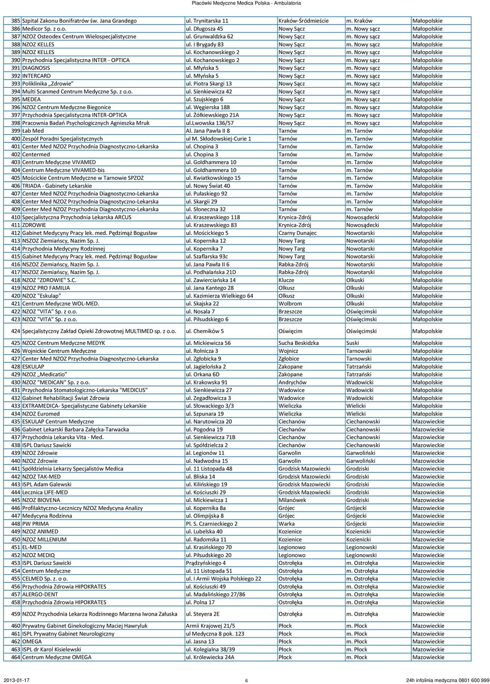 Nowy sącz Małopolskie 389 NZOZ KELLES ul. Kochanowskiego 2 Nowy Sącz m. Nowy sącz Małopolskie 390 Przychodnia Specjalistyczna INTER - OPTICA ul. Kochanowskiego 2 Nowy Sącz m. Nowy sącz Małopolskie 391 DIAGNOSIS ul.