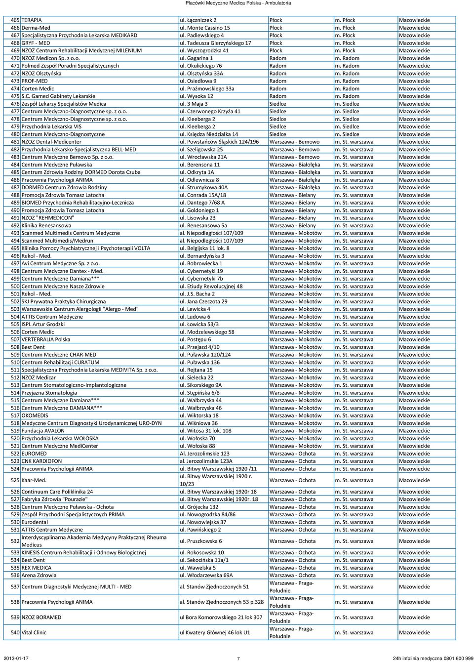 Płock Mazowieckie 470 NZOZ Medicon Sp. z o.o. ul. Gagarina 1 Radom m. Radom Mazowieckie 471 Polmed Zespół Poradni Specjalistycznych ul. Okulickiego 76 Radom m.