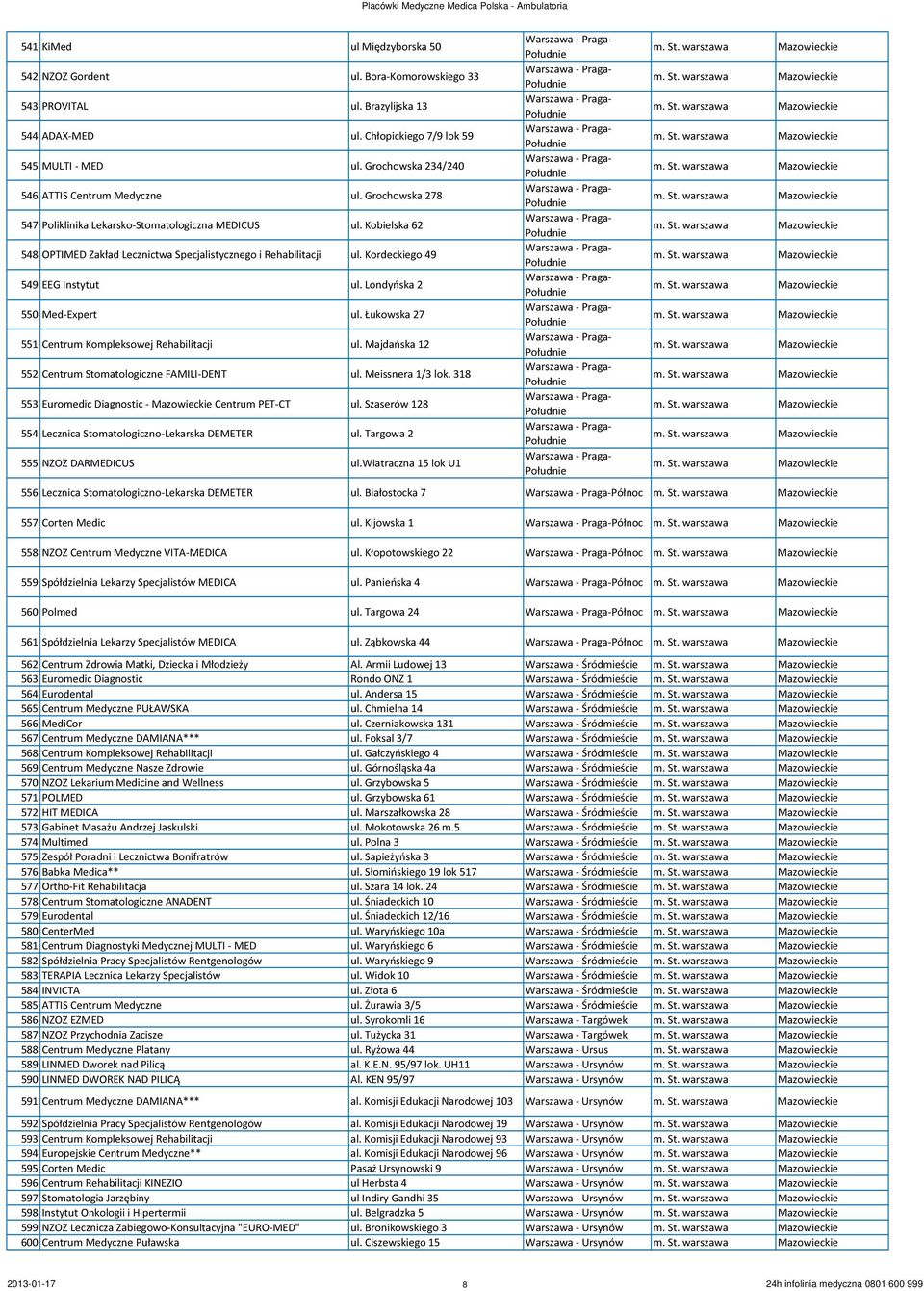 Kordeckiego 49 549 EEG Instytut ul. Londyńska 2 550 Med-Expert ul. Łukowska 27 551 Centrum Kompleksowej Rehabilitacji ul. Majdańska 12 552 Centrum Stomatologiczne FAMILI-DENT ul. Meissnera 1/3 lok.