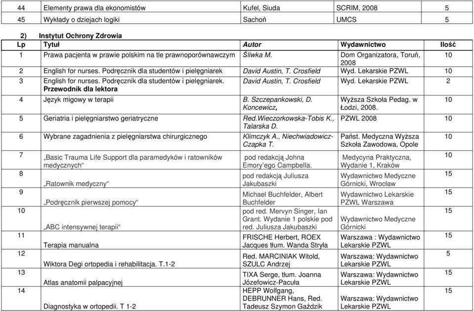 Podręcznik dla studentów i pielęgniarek. Przewodnik dla lektora 4 Język migowy w terapii B. Szczepankowski, D. Koncewicz, Geriatria i pielęgniarstwo geriatryczne Red.Wieczorkowska-Tobis K.