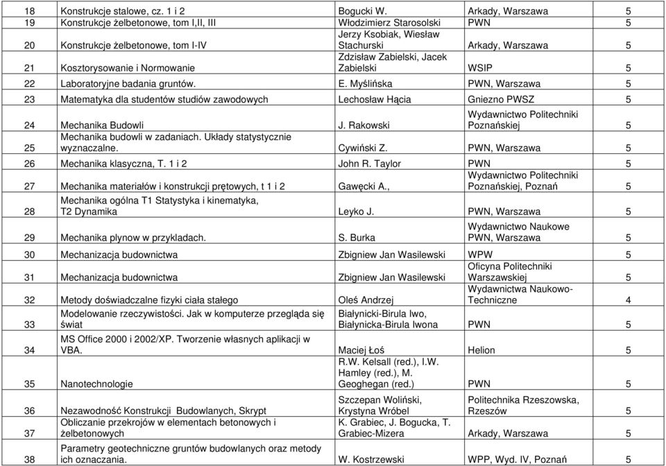 Normowanie Zdzisław Zabielski, Jacek Zabielski WSIP 22 Laboratoryjne badania gruntów. E.