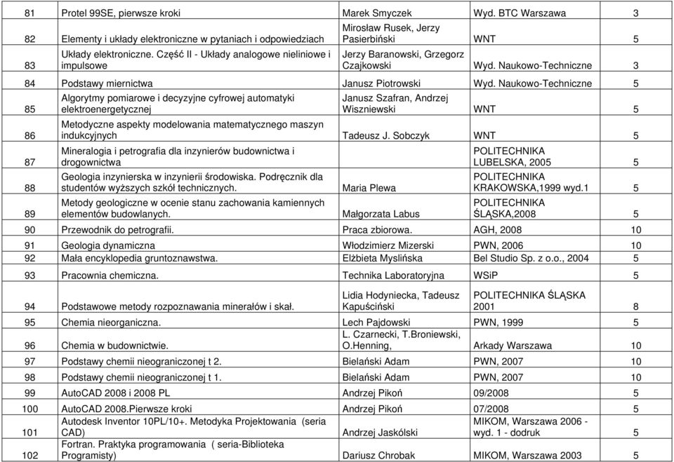 Naukowo-Techniczne 8 86 87 88 89 Algorytmy pomiarowe i decyzyjne cyfrowej automatyki elektroenergetycznej Janusz Szafran, Andrzej Wiszniewski WNT Metodyczne aspekty modelowania matematycznego maszyn