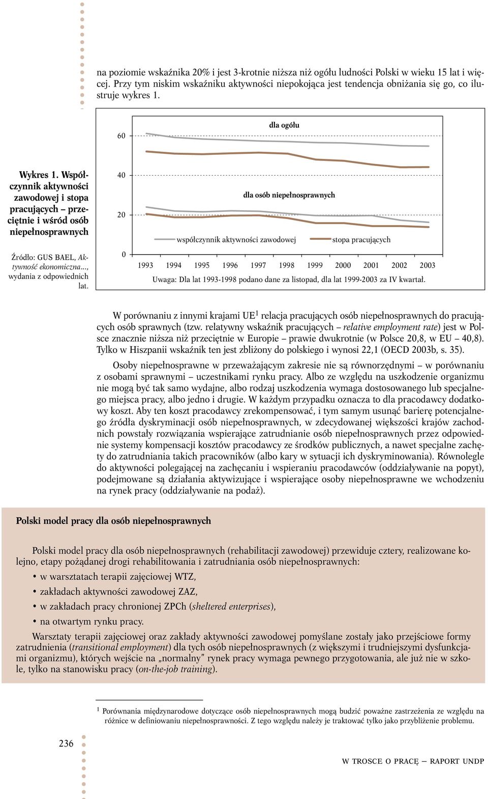 Współczynnik aktywności zawodowej i stopa pracujących przeciętnie i wśród osób niepełnosprawnych Źródło: GUS BAEL, Aktywność ekonomiczna..., wydania z odpowiednich lat.