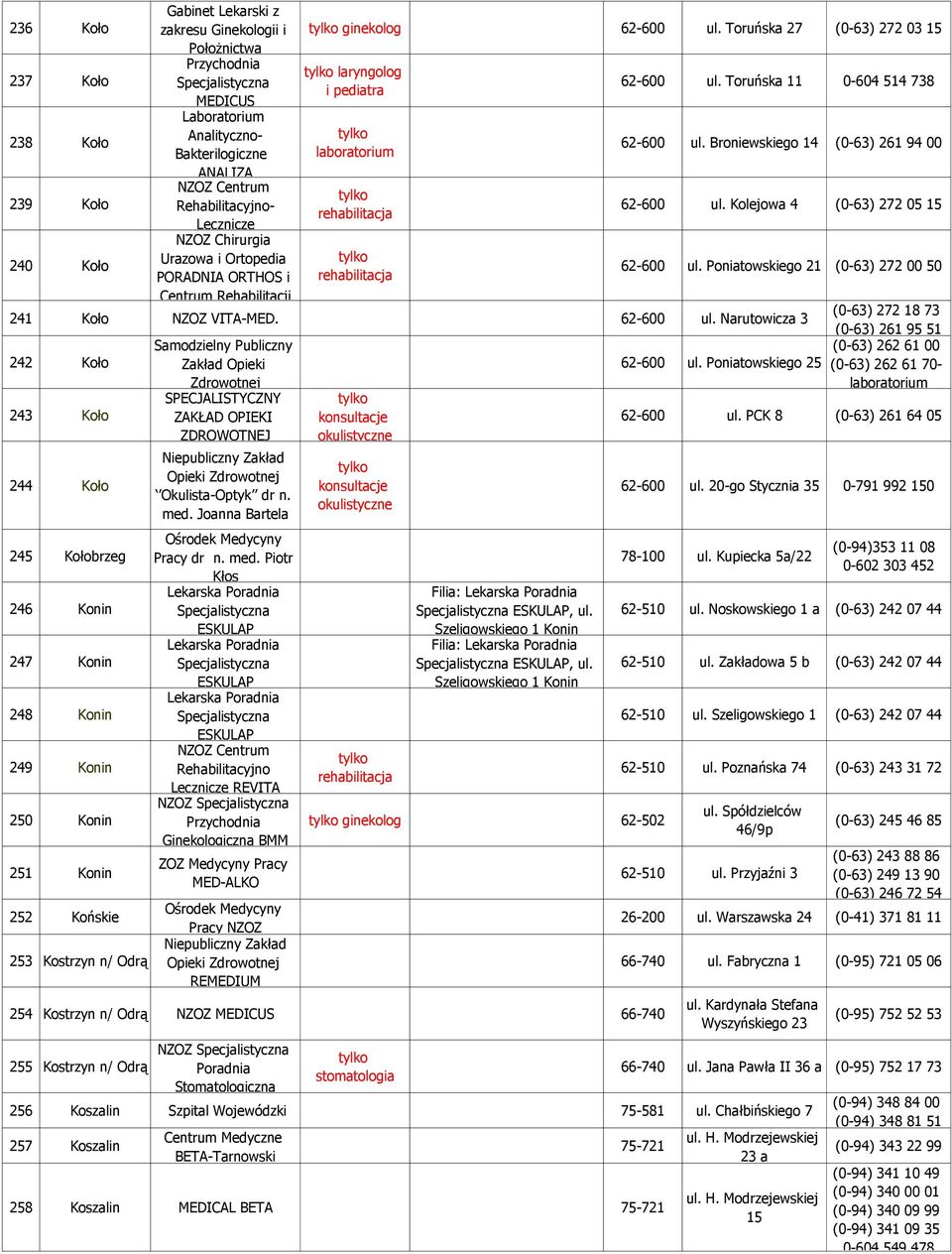 Broniewskiego 14 (0-63) 261 94 00 ANALIZA 239 Koło NZOZ Centrum Rehabilitacyjnorehabilitacja Lecznicze 62-600 ul.