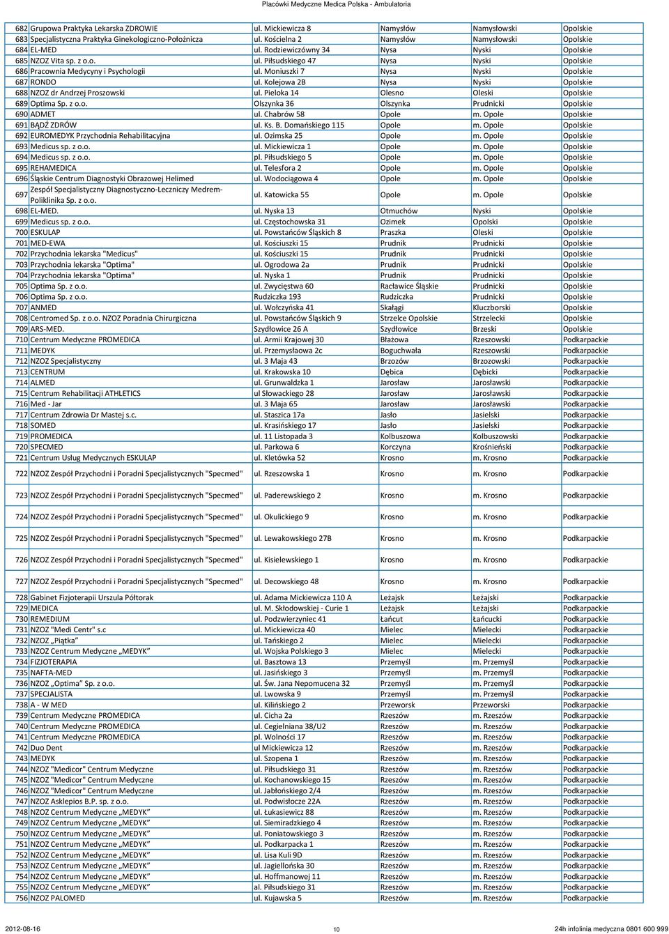 Moniuszki 7 Nysa Nyski Opolskie 687 RONDO ul. Kolejowa 2B Nysa Nyski Opolskie 688 NZOZ dr Andrzej Proszowski ul. Pieloka 14 Olesno Oleski Opolskie 689 Optima Sp. z o.o. Olszynka 36 Olszynka Prudnicki Opolskie 690 ADMET ul.