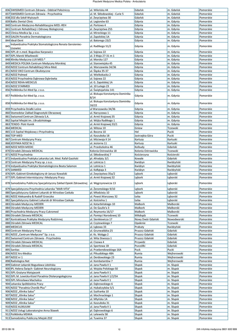 -REH ul. Portowa 4 Gdynia m. Gdynia Pomorskie 841 Centrum Rehabilitacji i Odnowy Biologicznej al. Zwycięstwa 255 Gdynia m. Gdynia Pomorskie 842 Clinica Medica Sp. z o.o. ul. Mireckiego 11 Gdynia m.