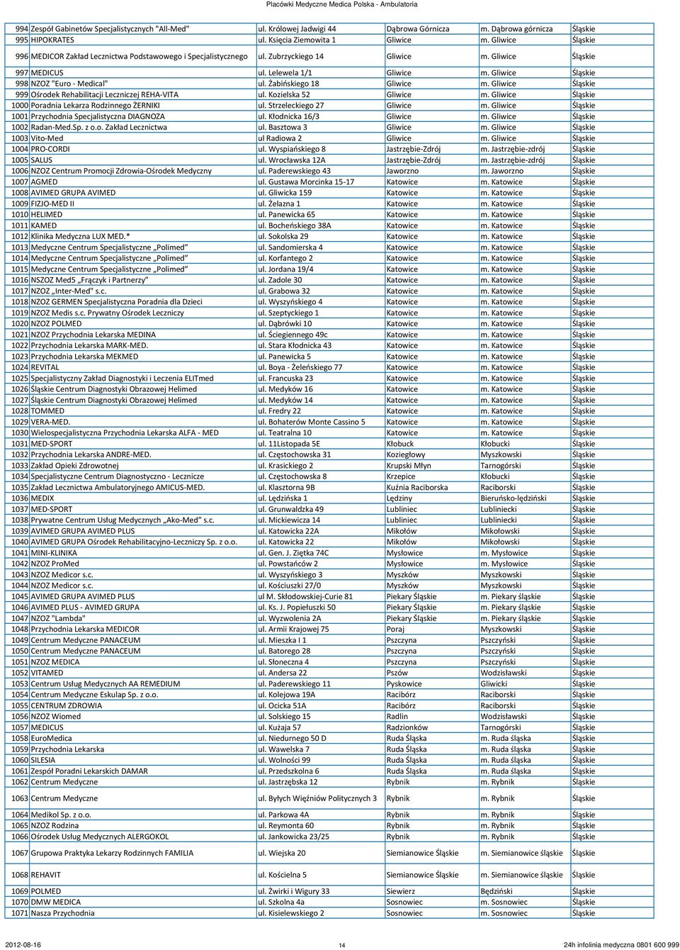 Gliwice Śląskie 998 NZOZ "Euro- Medical" ul. Żabińskiego 18 Gliwice m. Gliwice Śląskie 999 Ośrodek Rehabilitacji Leczniczej REHA-VITA ul. Kozielska 52 Gliwice m.