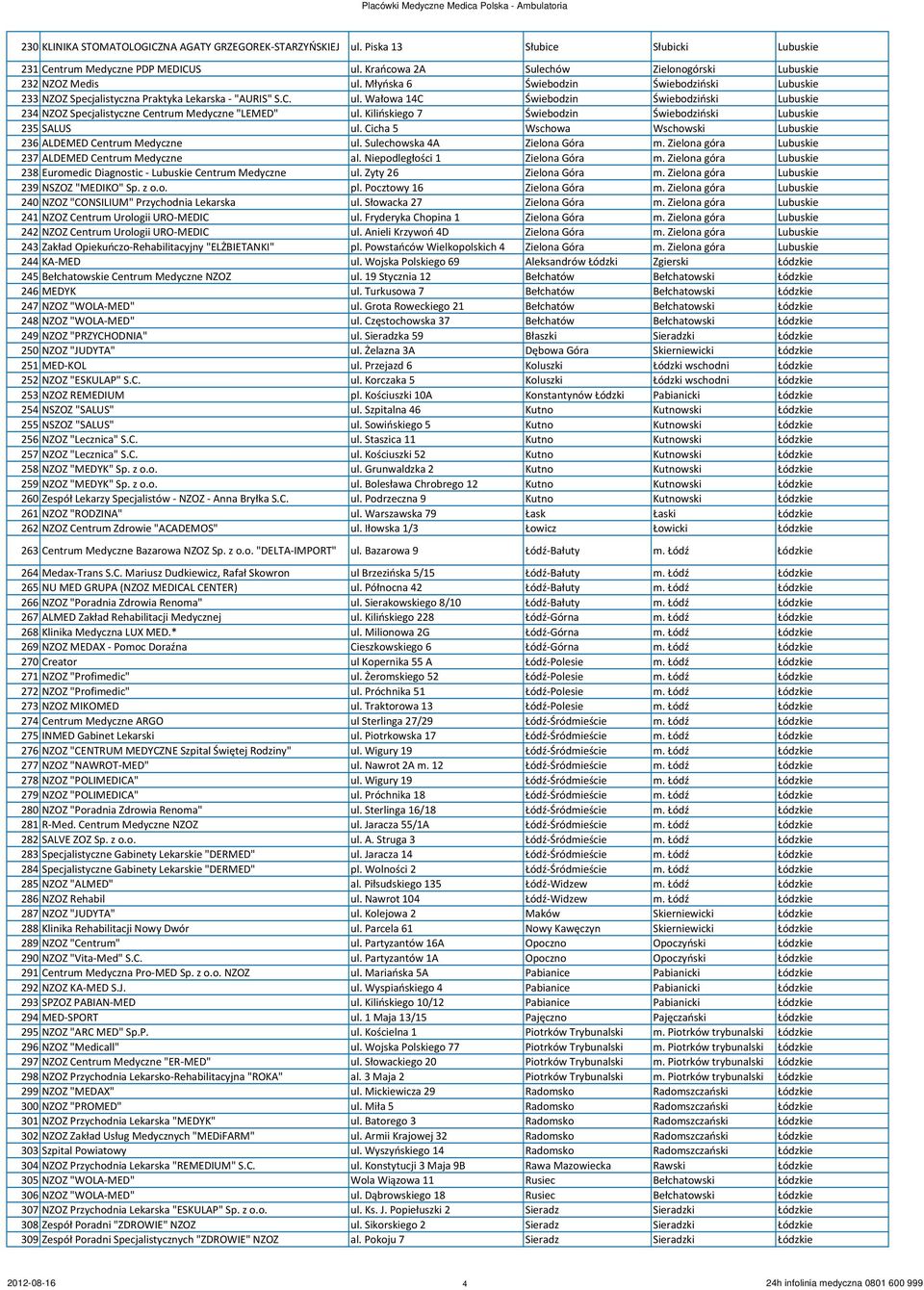 Wałowa 14C Świebodzin Świebodziński Lubuskie 234 NZOZ Specjalistyczne Centrum Medyczne "LEMED" ul. Kilińskiego 7 Świebodzin Świebodziński Lubuskie 235 SALUS ul.