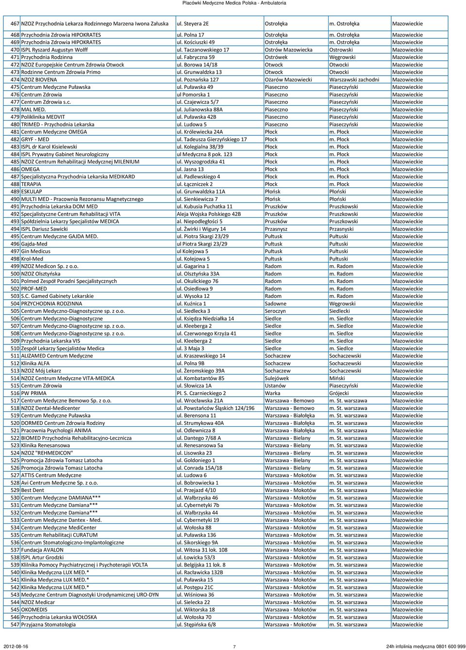 Taczanowskiego 17 Ostrów Mazowiecka Ostrowski Mazowieckie 471 Przychodnia Rodzinna ul. Fabryczna 59 Ostrówek Węgrowski Mazowieckie 472 NZOZ Europejskie Centrum Zdrowia Otwock ul.