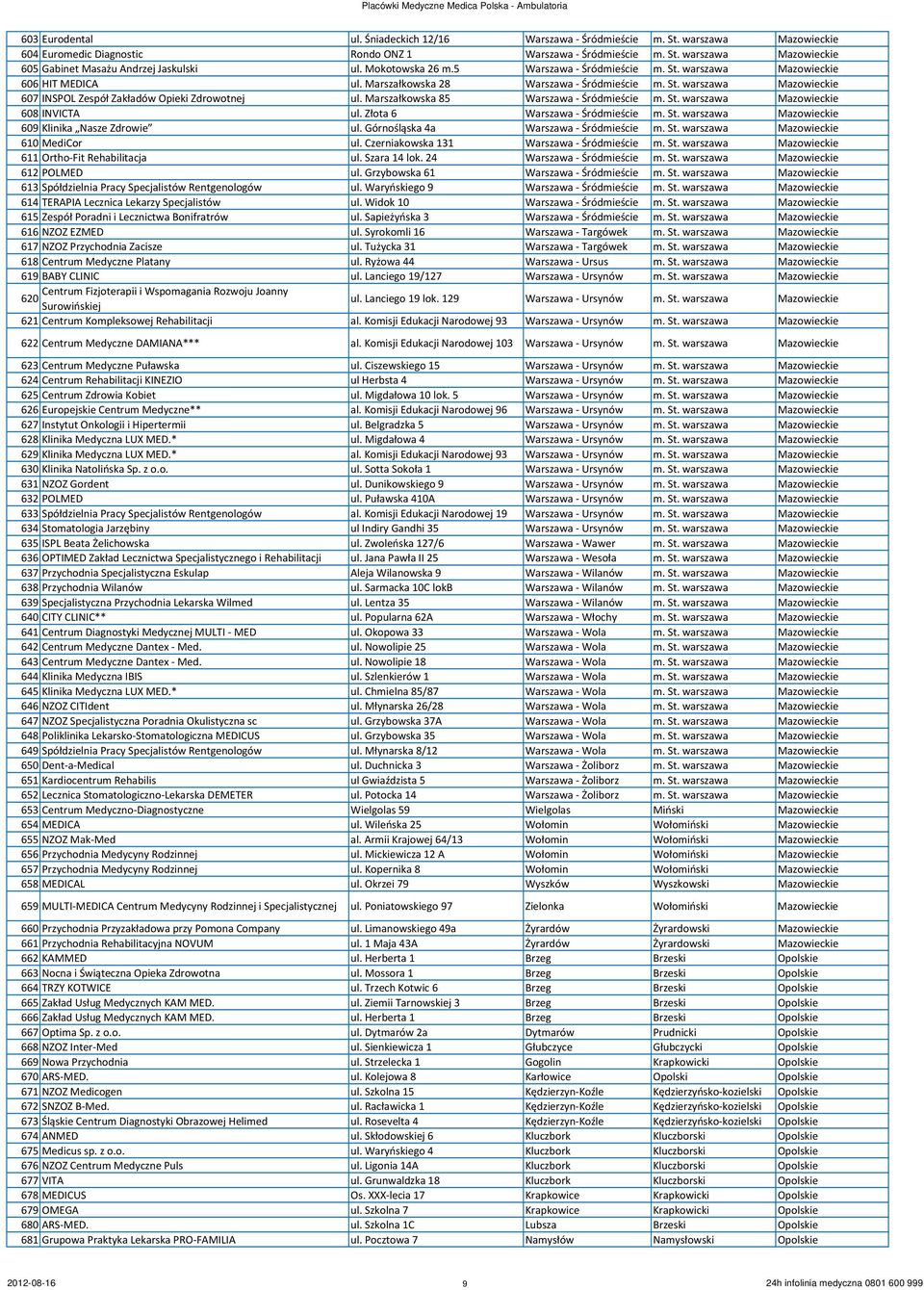 Złota 6 Warszawa - Śródmieście 609 Klinika Nasze Zdrowie ul. Górnośląska 4a Warszawa - Śródmieście 610 MediCor ul. Czerniakowska 131 Warszawa - Śródmieście 611 Ortho-Fit Rehabilitacja ul.