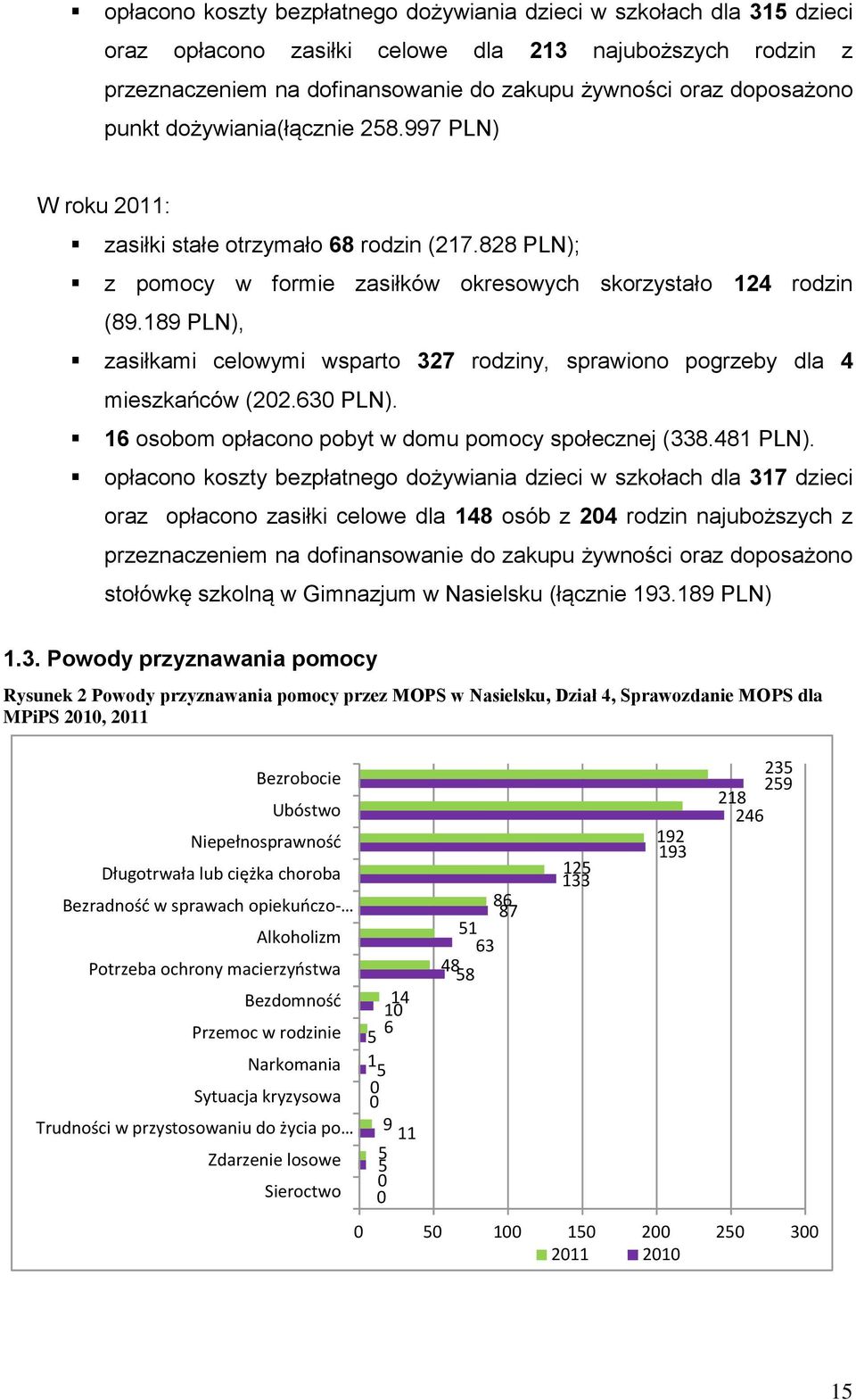 189 PLN), zasiłkami celowymi wsparto 327 rodziny, sprawiono pogrzeby dla 4 mieszkańców (202.630 PLN). 16 osobom opłacono pobyt w domu pomocy społecznej (338.481 PLN).