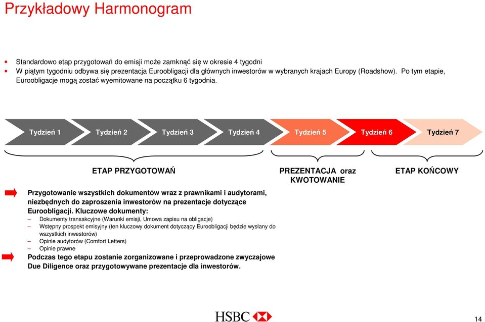 Tydzień 1 Tydzień 2 Tydzień 3 Tydzień 4 Tydzień 5 Tydzień 6 Tydzień 7 ETAP PRZYGOTOWAŃ Przygotowanie wszystkich dokumentów wraz z prawnikami i audytorami, niezbędnych do zaproszenia inwestorów na