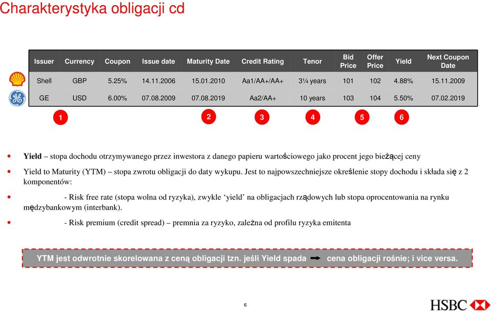 4.88% 15.11.2009 GE USD 6.00% 07.08.2009 07.08.2019 Aa2/AA+ 10 years 103 104 5.50% 07.02.