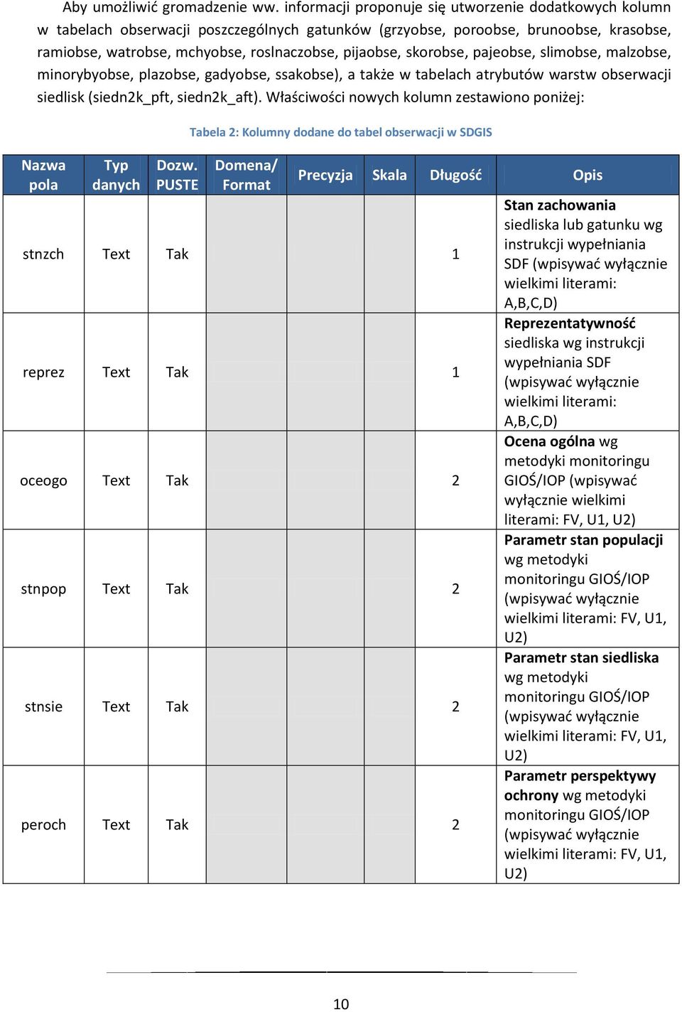 siedn2k_aft) Właściwości nowych kolumn zestawiono poniżej: Nazwa pola Typ danych Dozw PUSTE Tabela 2: Kolumny dodane do tabel obserwacji w SDGIS Domena/ Format Precyzja Skala Długośd Opis stnzch Text