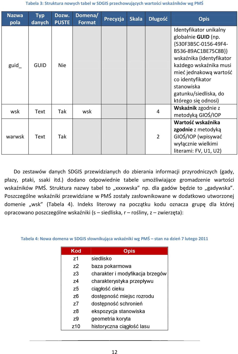 gatunku/siedliska, do którego się odnosi) Wskaźnik zgodnie z metodyką GIOŚ/IOP Wartośd wskaźnika zgodnie z metodyką GIOŚ/IOP (wpisywad wyłącznie wielkimi literami: FV, U1, U2) Do zestawów danych